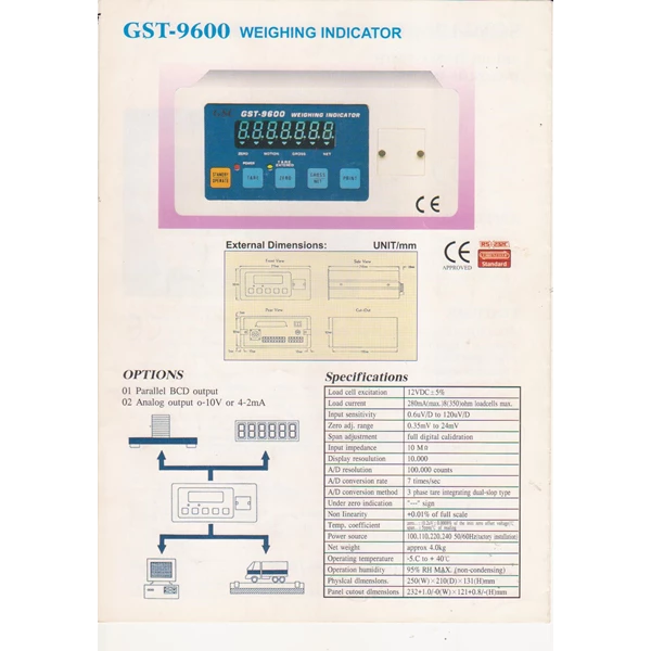 INDIKATOR GSC TYPE GST 9600